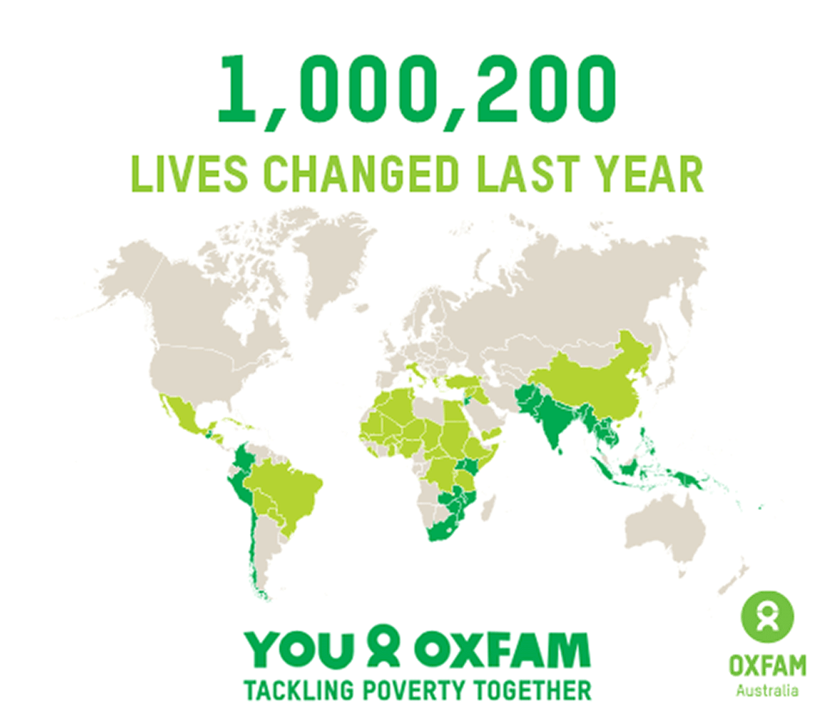 impact oxfam people reached 2021